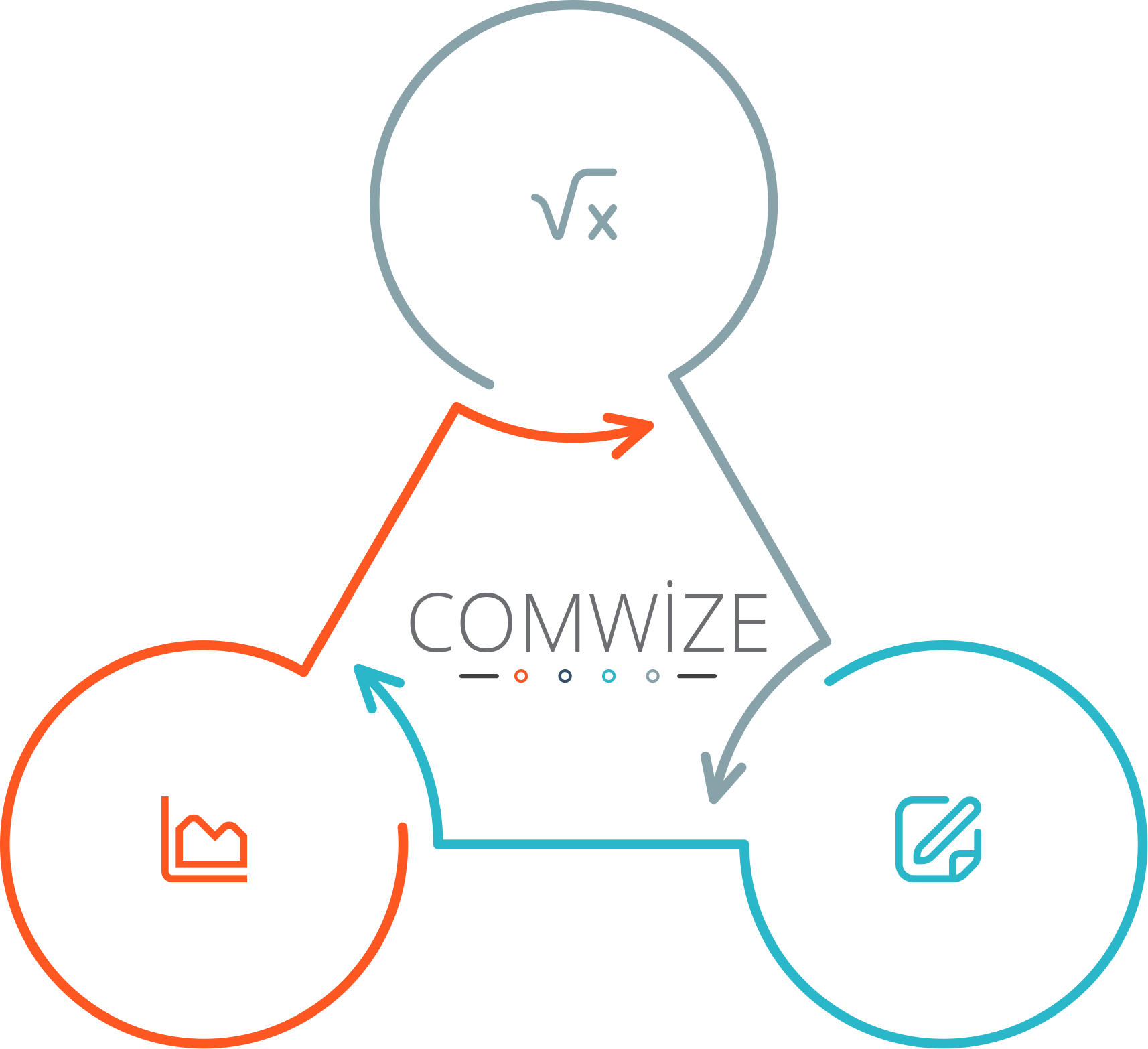 B2C Retail E-Commerce Portal - Overview - Visual List Left Tab & Right Visual