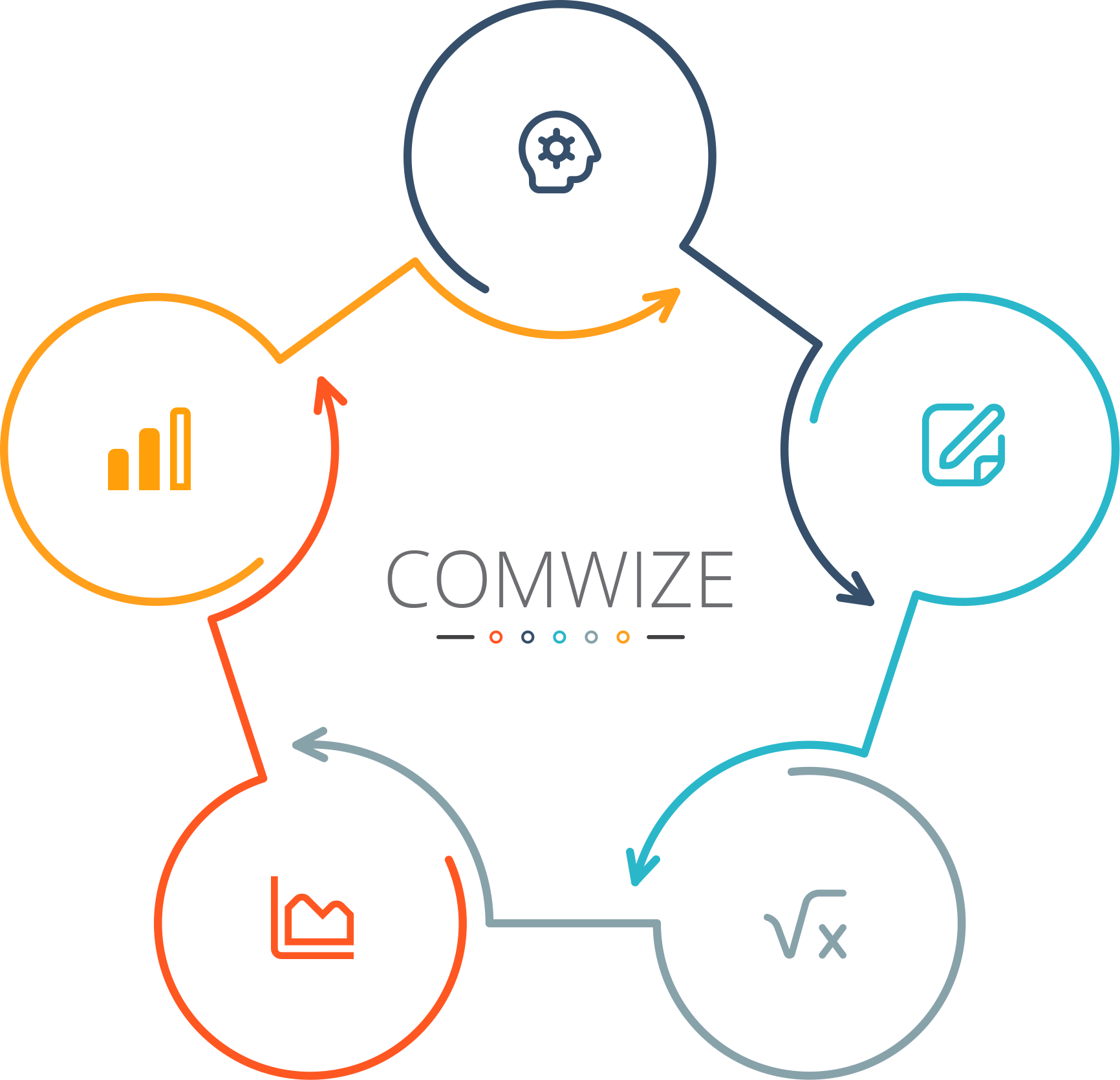 Framework - Overview - Left Image Right Lists